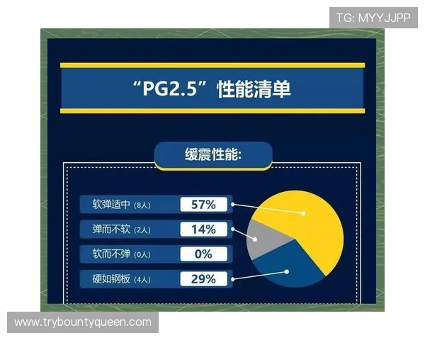 PG公司旗下品牌全面解析：涵盖多元游戏类型满足不同玩家需求
